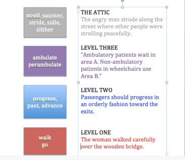 Levels of Language with the concept 